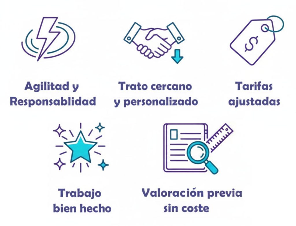 iconos valores de la empresa